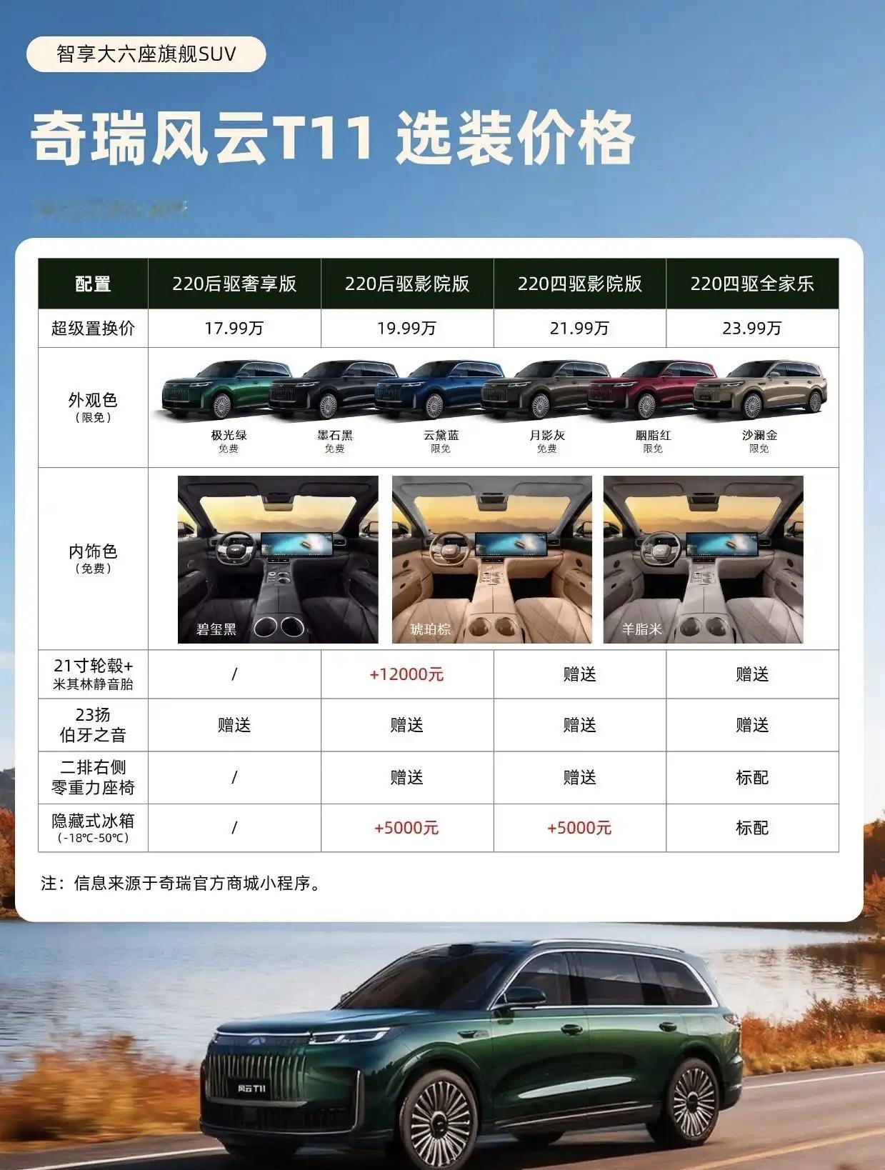 市场又多了一辆20万以内的大型SUV，风云T11上市了，官方指导价：18.9