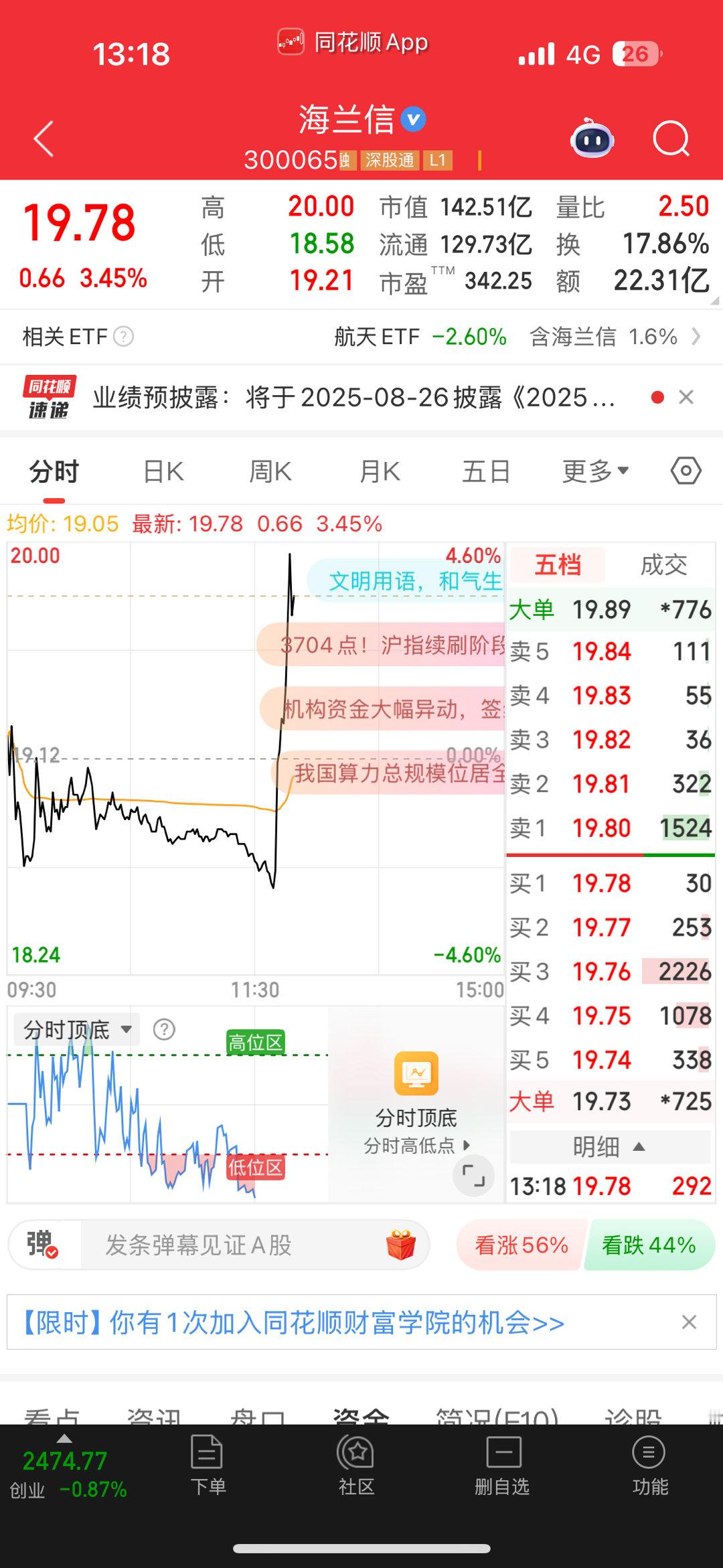 兄弟们，三郎1000铁粉的福利怎么样，说了注意低吸，就问你牛不牛​​​