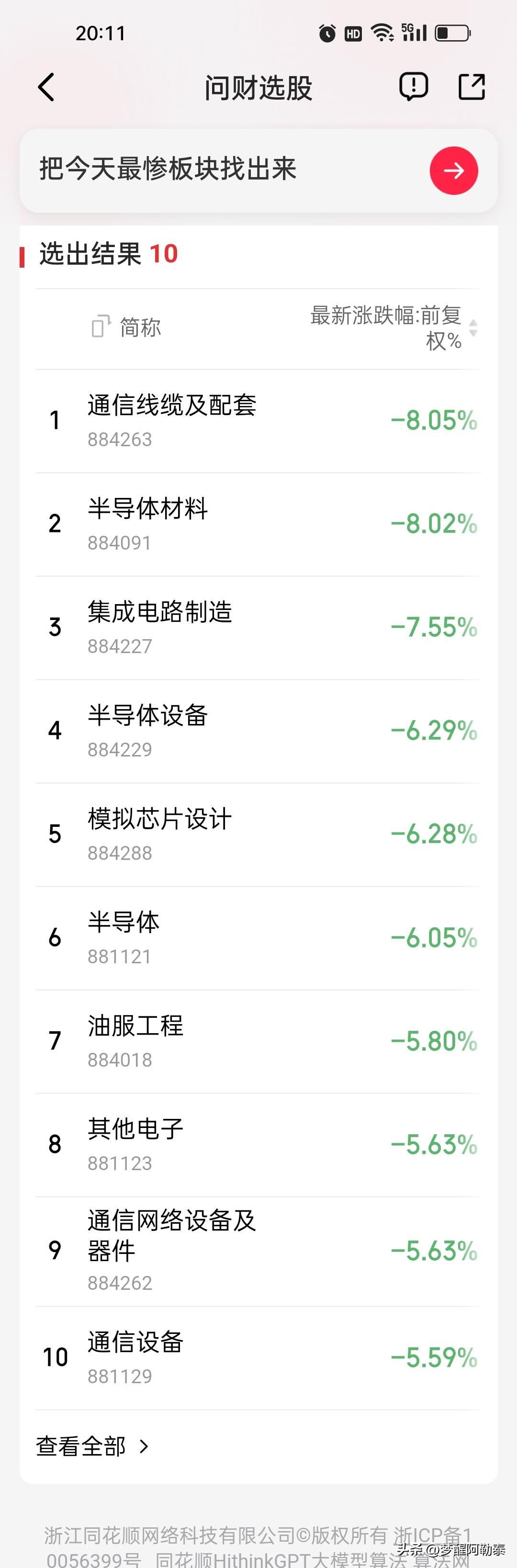 今天最惨板块出炉：通信线缆及配套跌超8%，半导体材料跌8%收盘后拉了一下数据