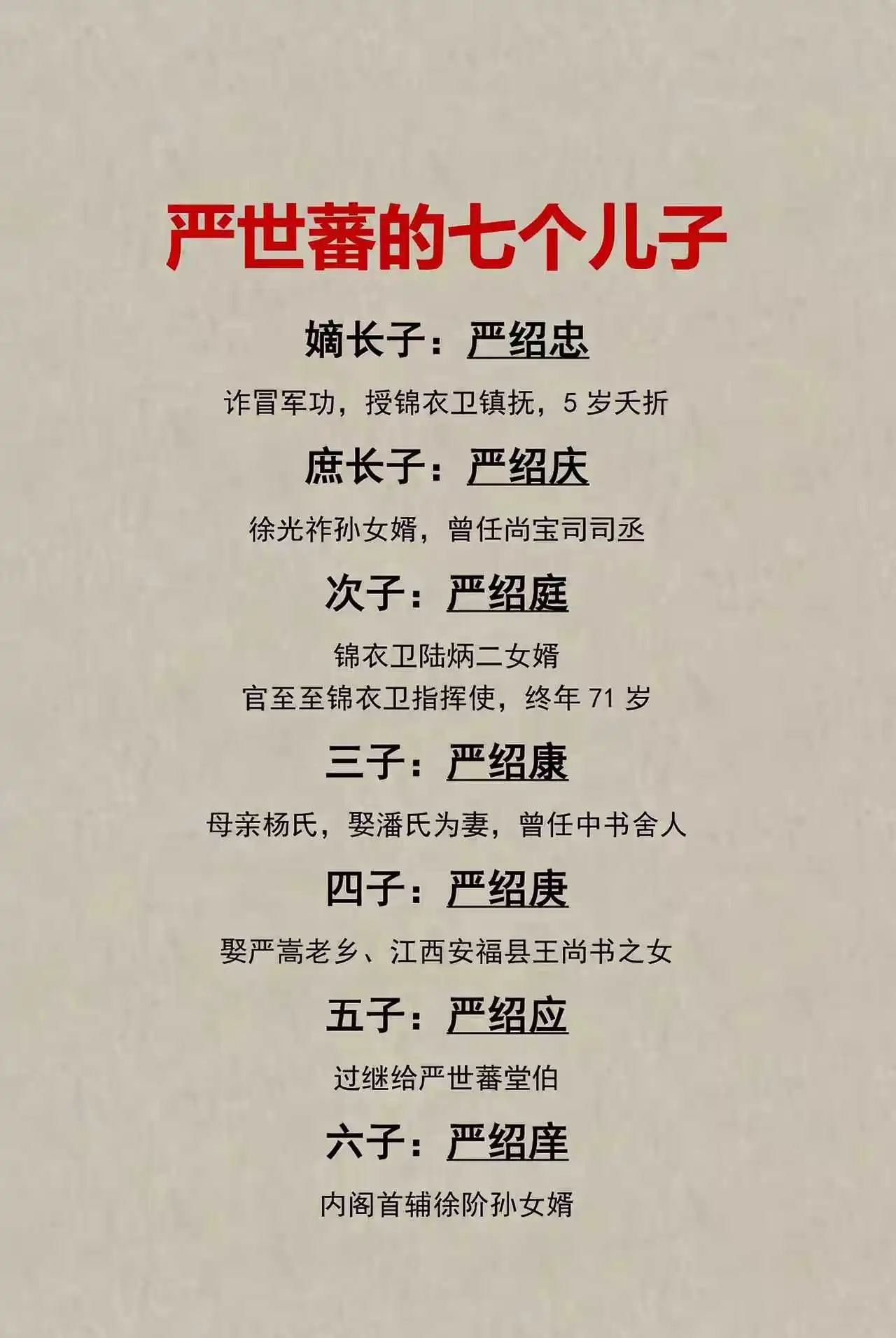 严世蕃的七个儿子一览图