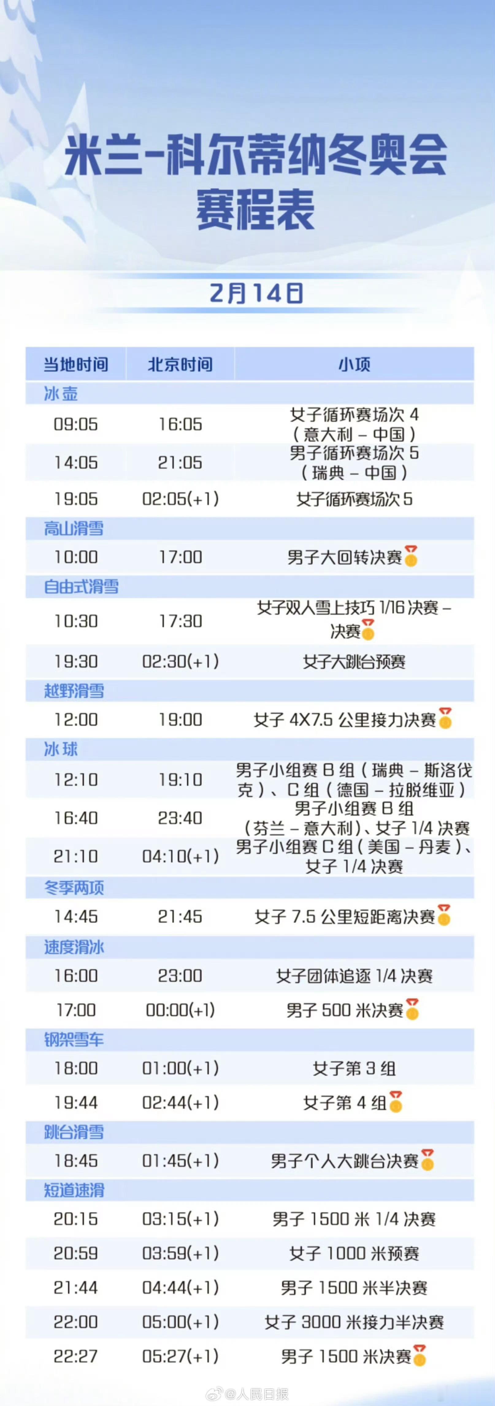 孙龙林孝埈刘少昂出战1500米米兰冬奥会男子短道速滑1500米：悉数亮相，其中，
