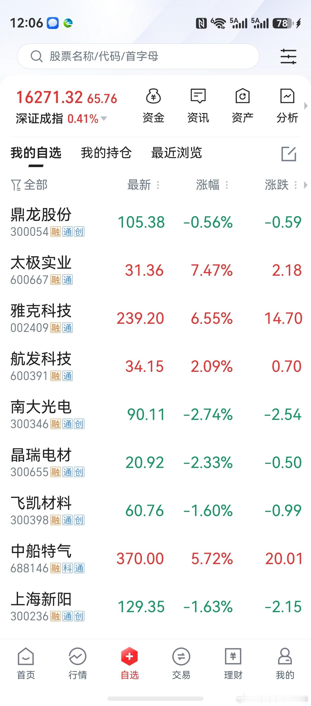 老鸭手机上自选股，可以作个公开。与人相交，贵在真诚。自选股反映的，是个人理念。老