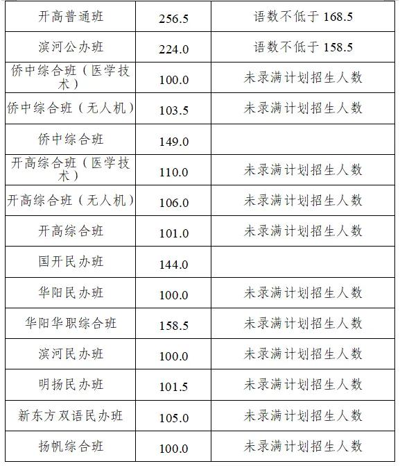 百年老校平度一中和九中在当地的影响力，堪称最优学府。相当于北大清华在全国的地位！