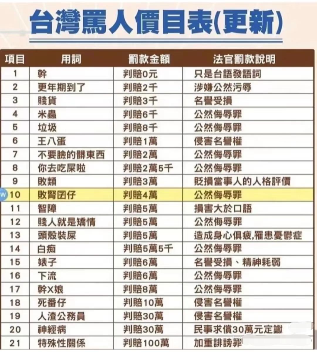 2025年，台湾省骂人价格又更新了！