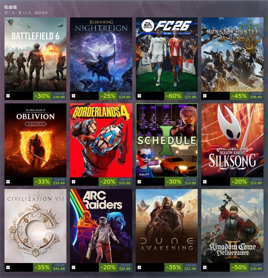 【2025年Steam游戏收入榜公布，《丝之歌》上榜】Steam公布了2025年