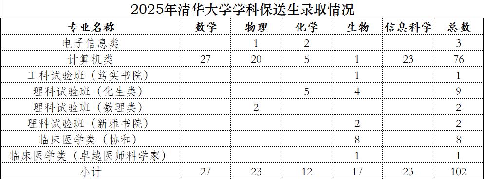 2026年陕西3名获得保送生资格的高考生正在公示，来自2所高中。近日，2026