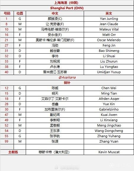 上海海港生死战，首发出炉，蒋光太、莱昂纳多没有去韩国！安永佳、克劳德、卢永涛、