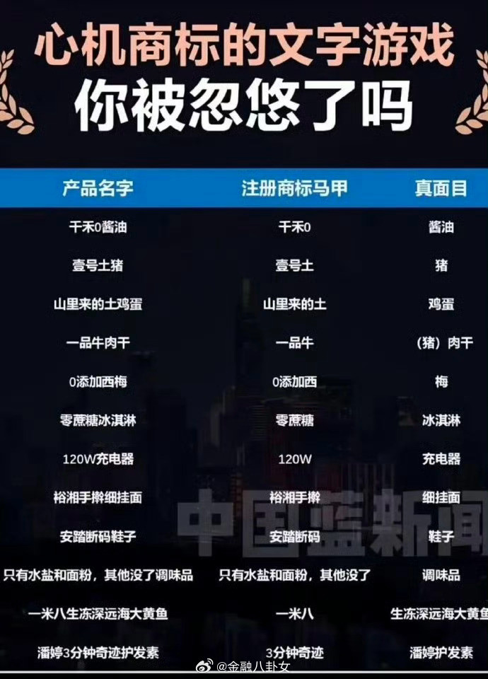 以后买东西还得懂商标