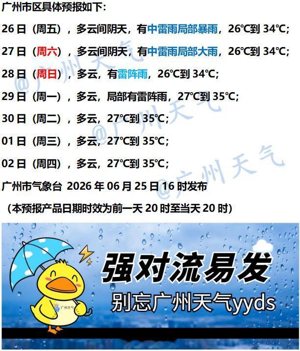 【广州未来七天（6月26日～7月2日）天气概览】受切变线影响，未来两天广州地区雷