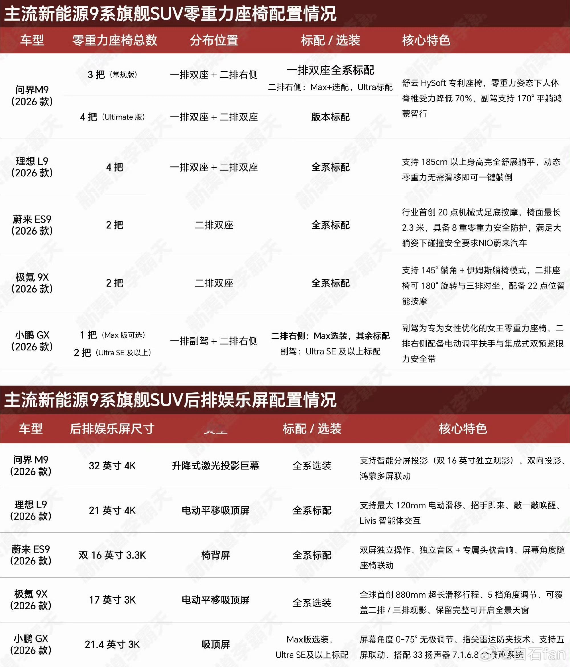 来总这个问题确实不少人关注底盘这点，小鹏GX做的比较好，因为没有嘛，就会把重点放