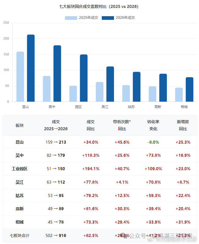 群友整理的贝壳的今年十一和去年的对比口径是二手房不劝人买房只是提供信息决策自己下