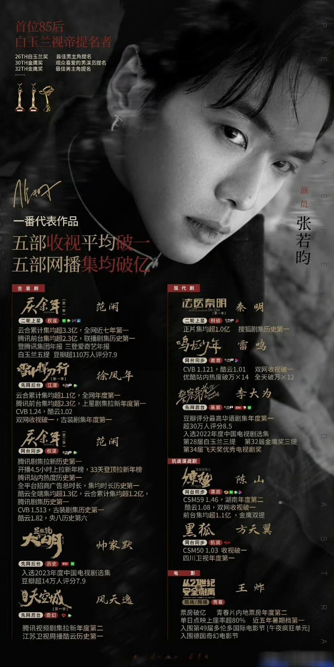 张若昀，唐嫣，谁的实绩更权威？