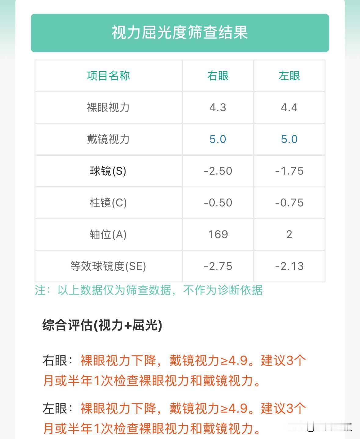 天塌了！刚数了数，孩子二年级，班里戴眼镜的人数已经8个了，四个女孩四个男孩，