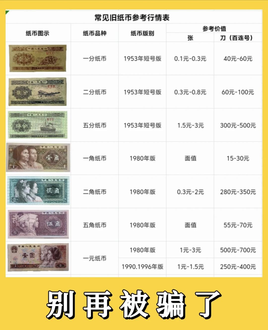 旧纸币值钱吗？