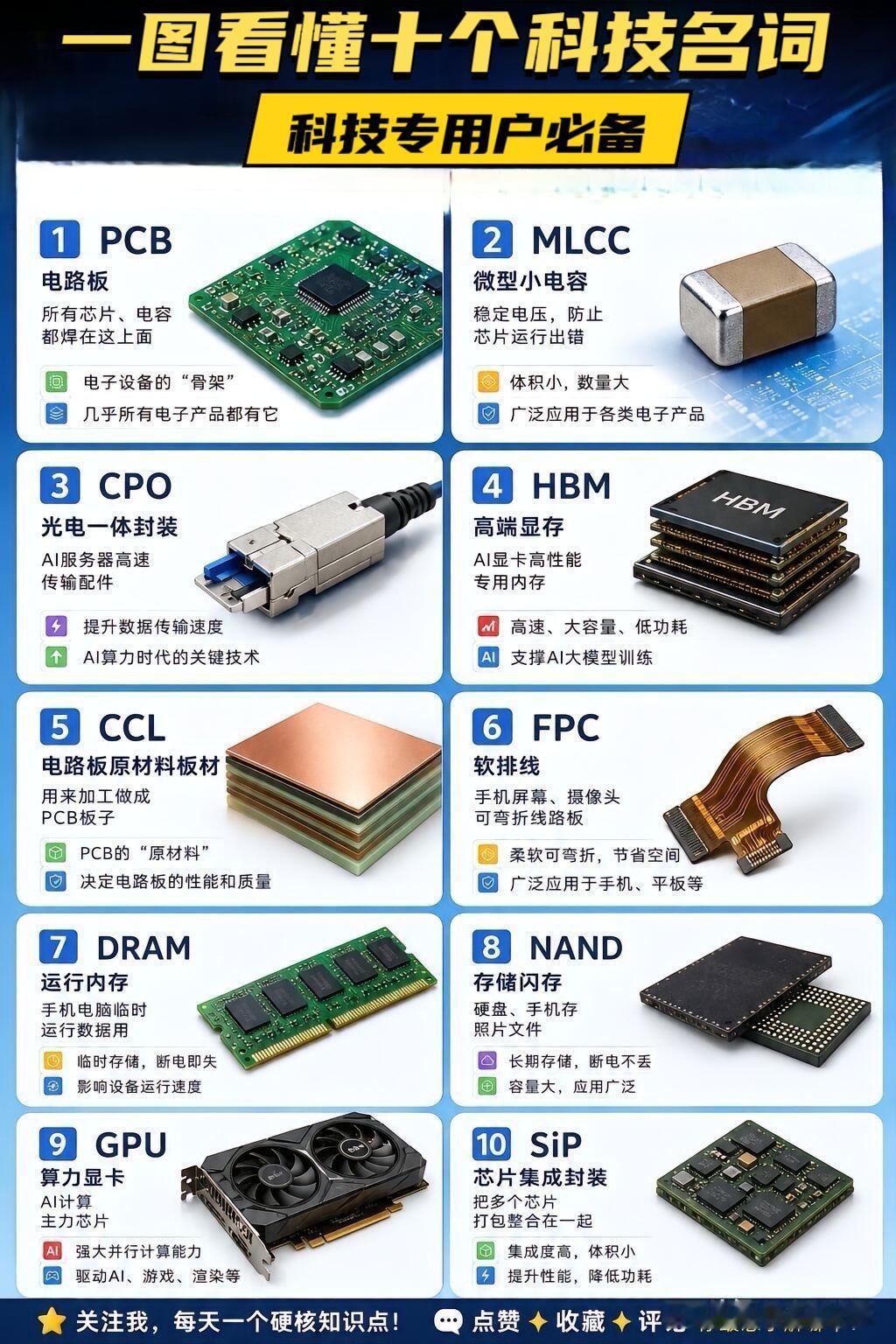 看懂半导体十大核心元器件，玩转科技产业链！从承载元器件的PCB基板、电子刚需