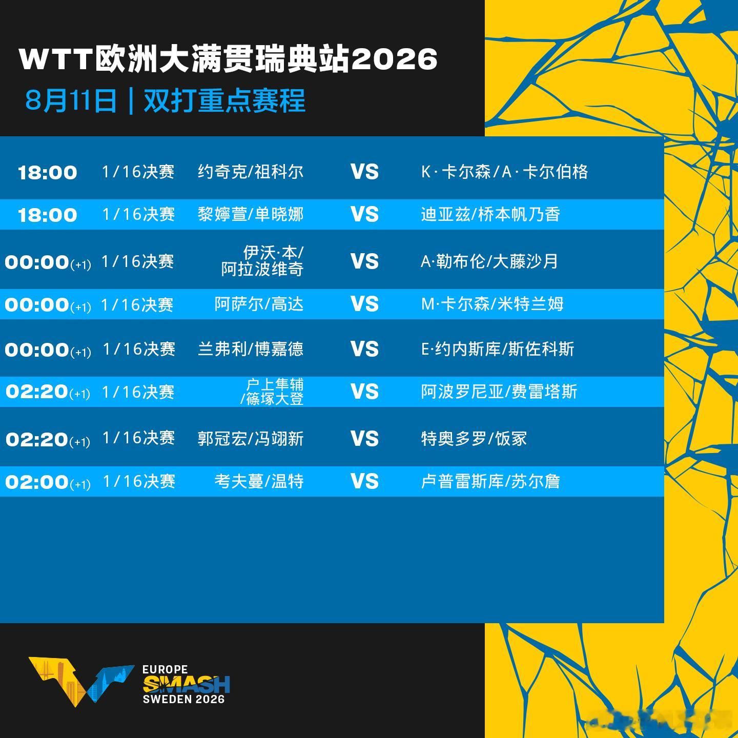 wtt瑞典大满贯20268月11日重点赛程。中国乒乓球梦之队