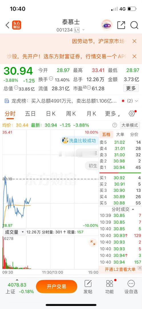 兄弟们，多氟多、泰慕士，这一波冲上去，就是咱们最好的撤退时机。别犹豫了，不看好就