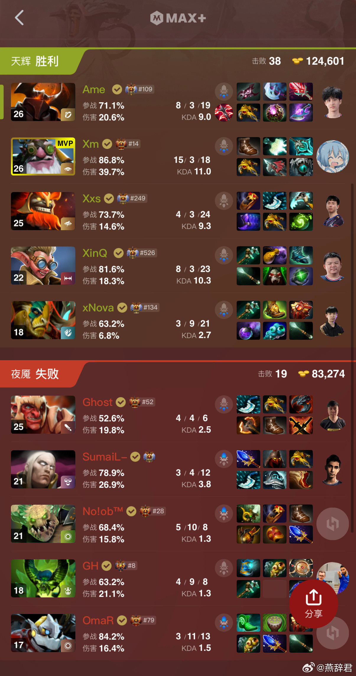 毛哥绝活火枪拿下！给XXS拿先手和控制！ti14国际邀请赛dota2​​​