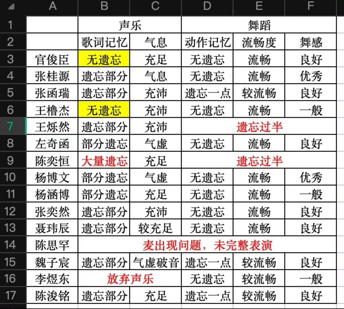 王橹杰第五名在你司不麦fu就要被打压是吗❗️在你司不麦fu就要被打压是吗❗️