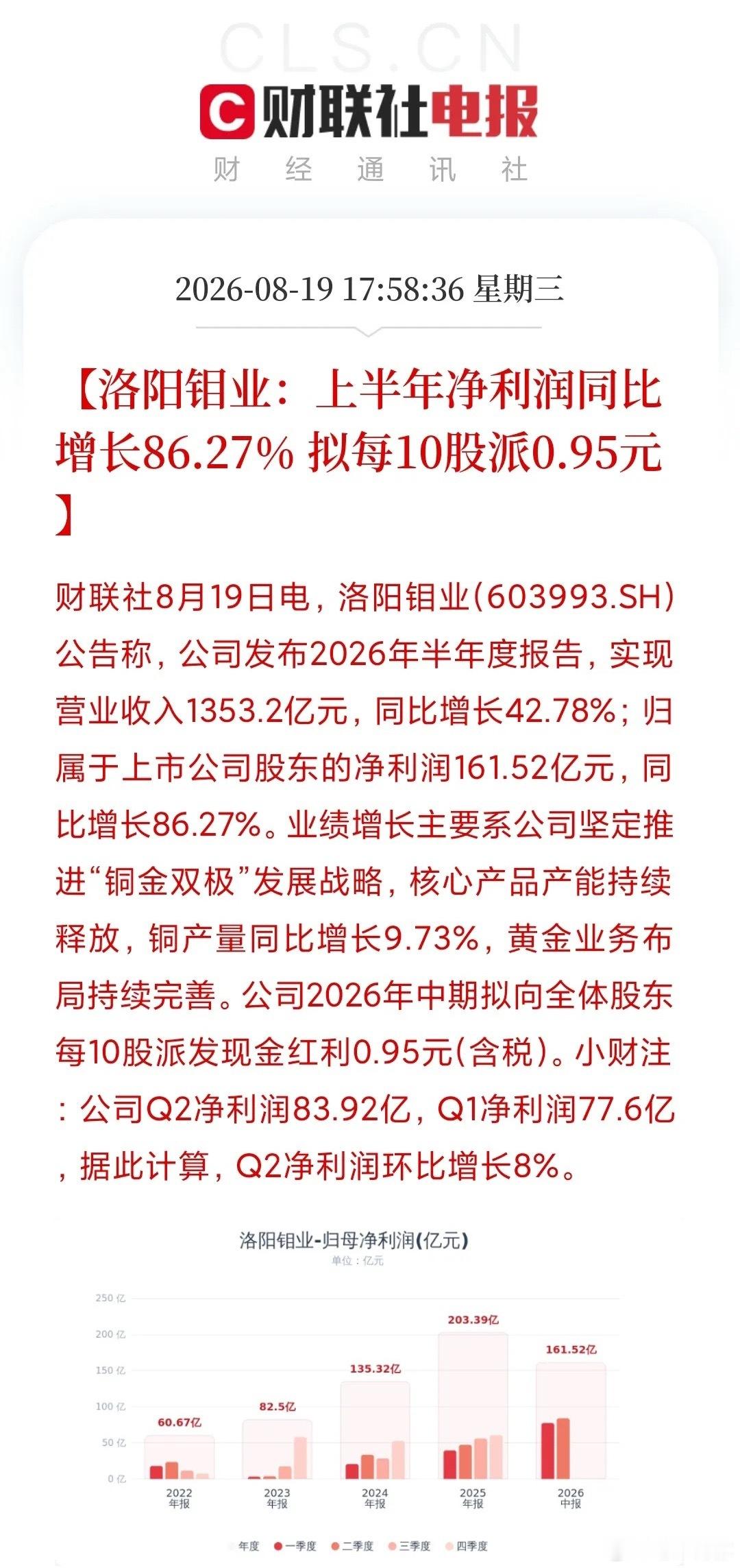 来了，来了，终于来了！洛阳钼业上市以来，第一次中期分红，终于来了。每10股派0.