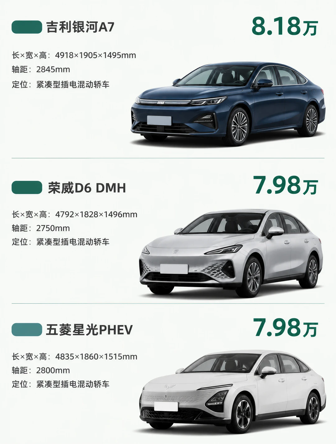 差两千长一截，三台插混怎么挑