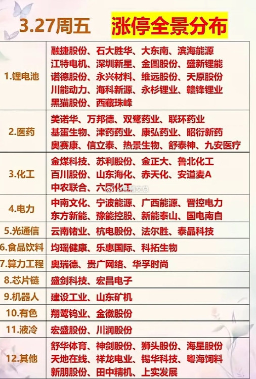 3月27日A股涨停主线清晰，呈现“核心赛道+辅助板块”的结构性