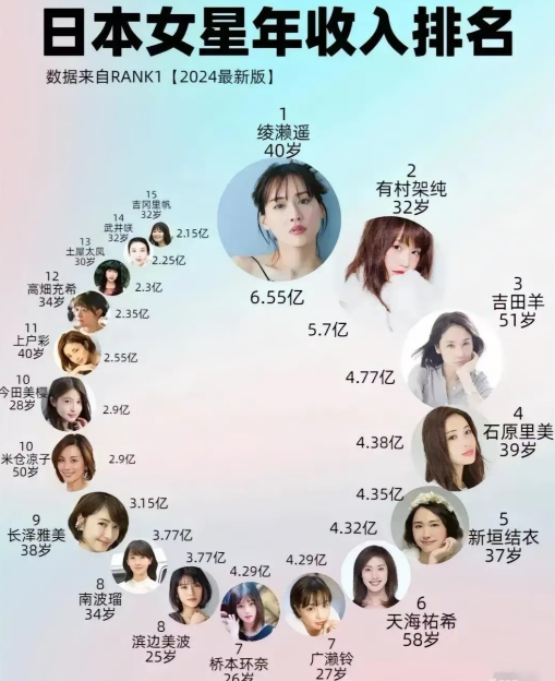 大家看看有自己认识的老师吗