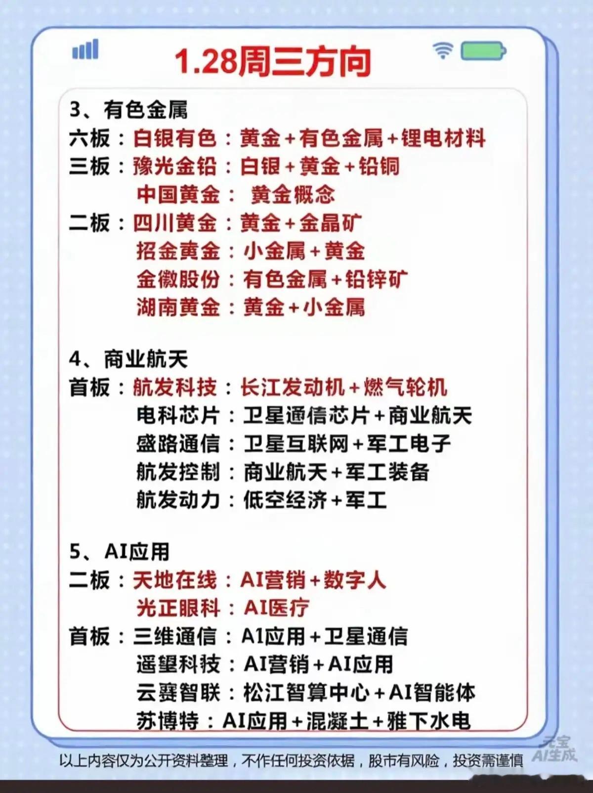 周三市场热点1.存储芯片2.光伏：钙钛矿电池，逆变器，储能3.有色金属，铜，