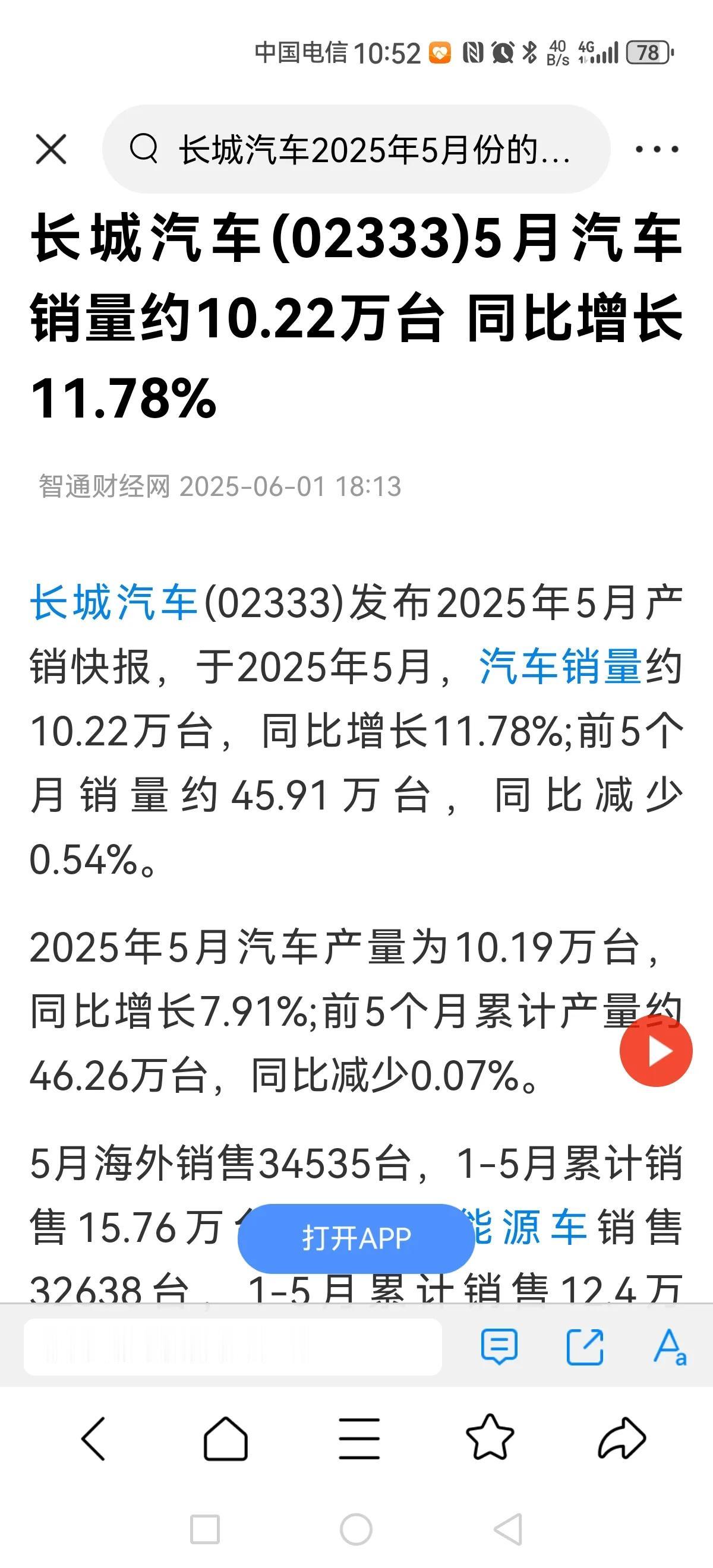 恭喜长城汽车2025年5月销量取得了约10.22万辆的好成绩，同比增长11.78