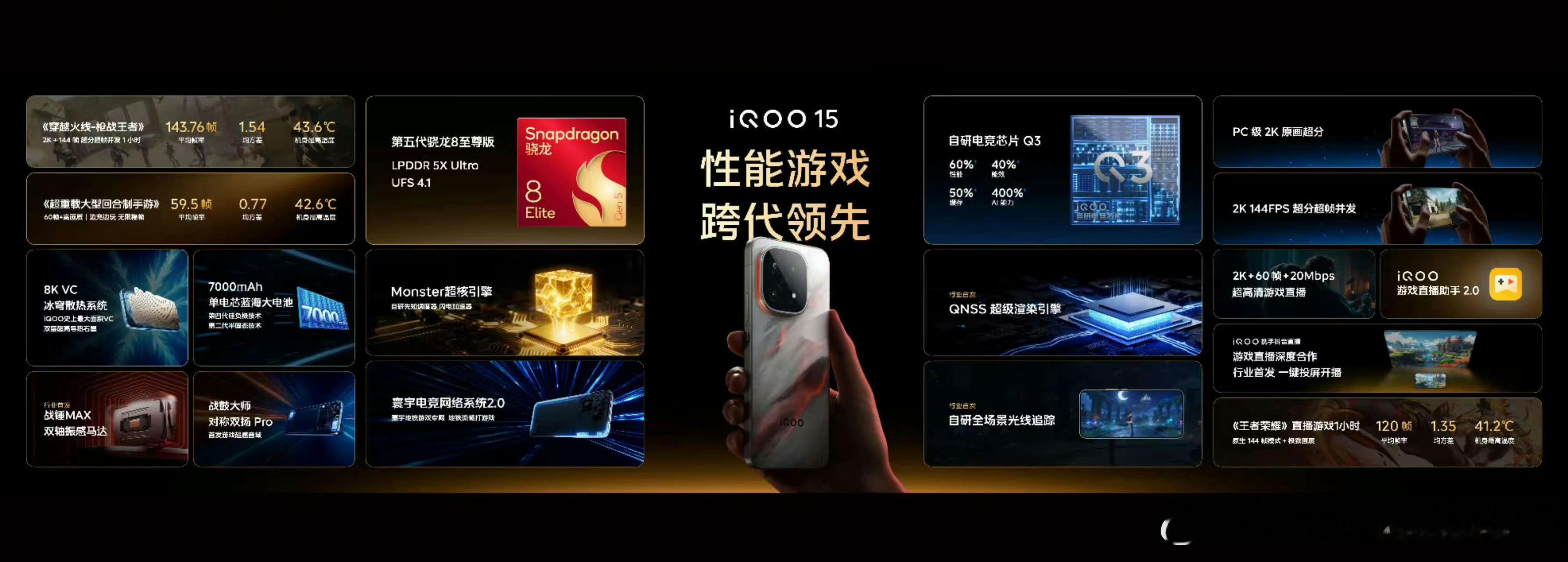 一图看懂iQOO15性能部分这次iQOO情绪价值给的也足，灯环光效挺不错还有深