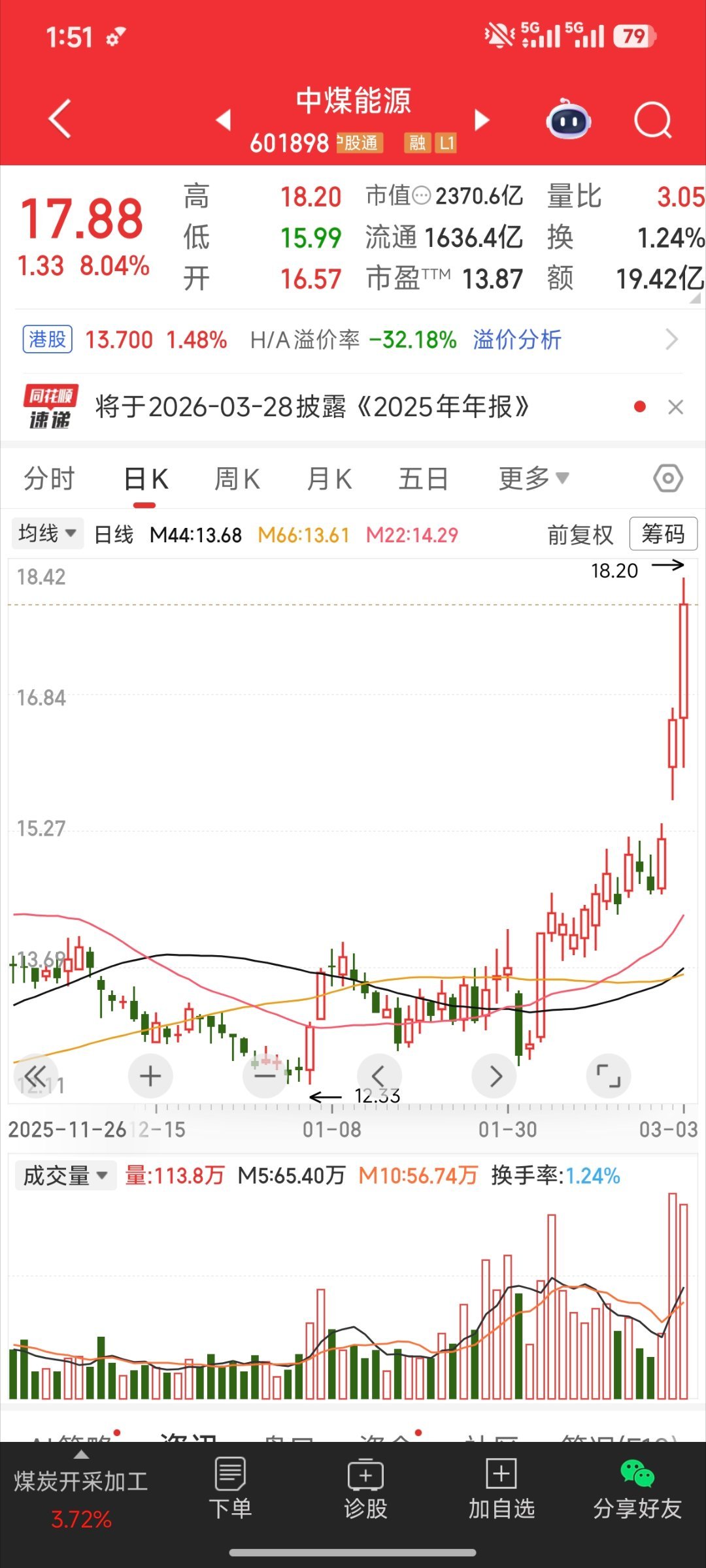 2月10号的票，25%的利润，及格了没有？