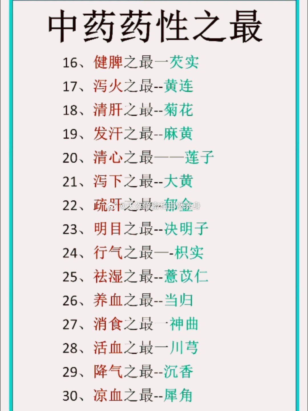 中药药性之最16、健脾之最一芡实泻火之最﹣﹣黄连17、18、清肝之最﹣﹣菊花19、发汗之最﹣﹣麻黄2