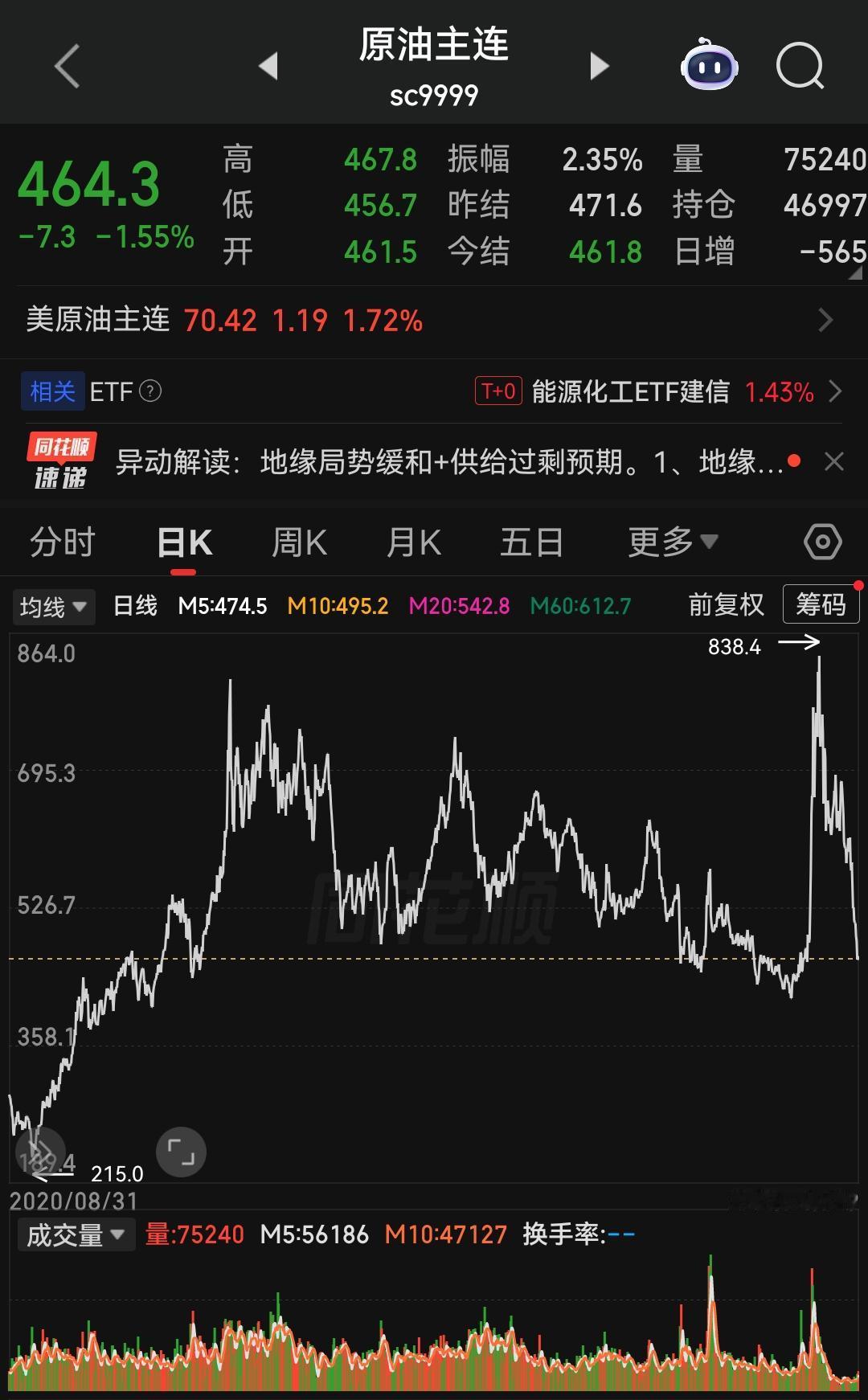 从近几个月的国际原油盘面看：当前全球原油定价节奏，已经牢牢掌握在中美两国手中。