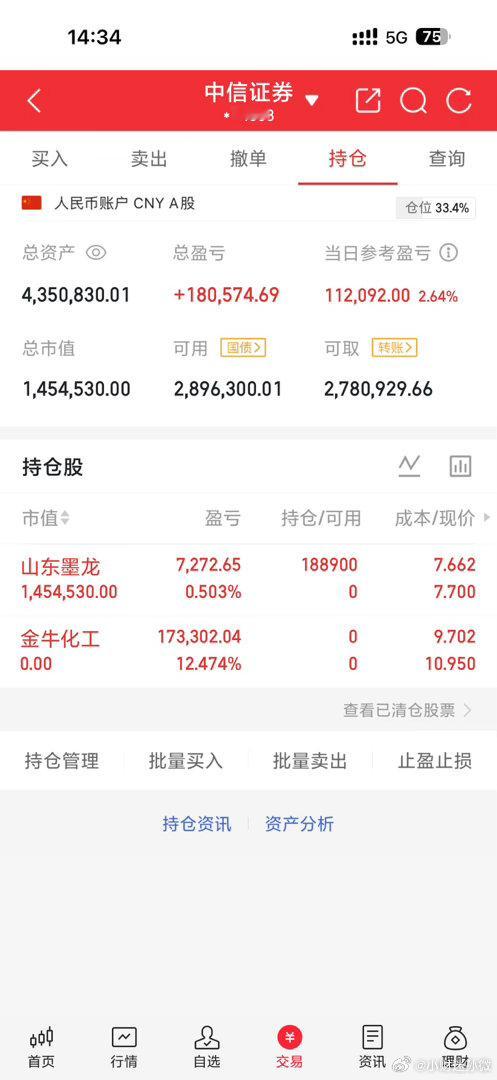 继续加油个人真实记录，不构成任何投资。股票