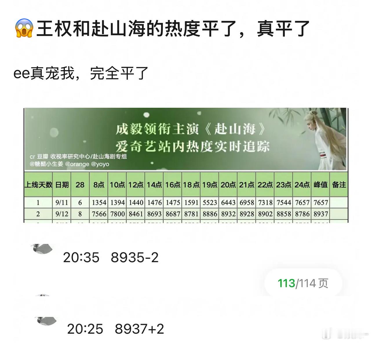 更新后地第一个小时热度增幅连100都不到​​​