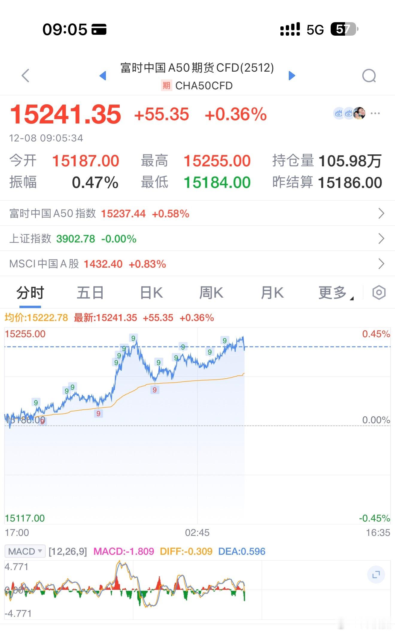 A50看着还不错呢