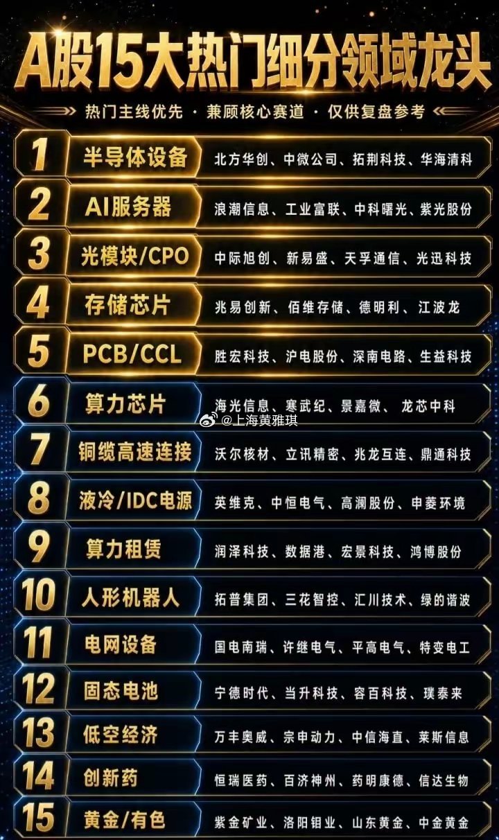 【A股15大热门细分领域龙头出炉，接下来钱往哪流？】最近很多人都在问：>现在市
