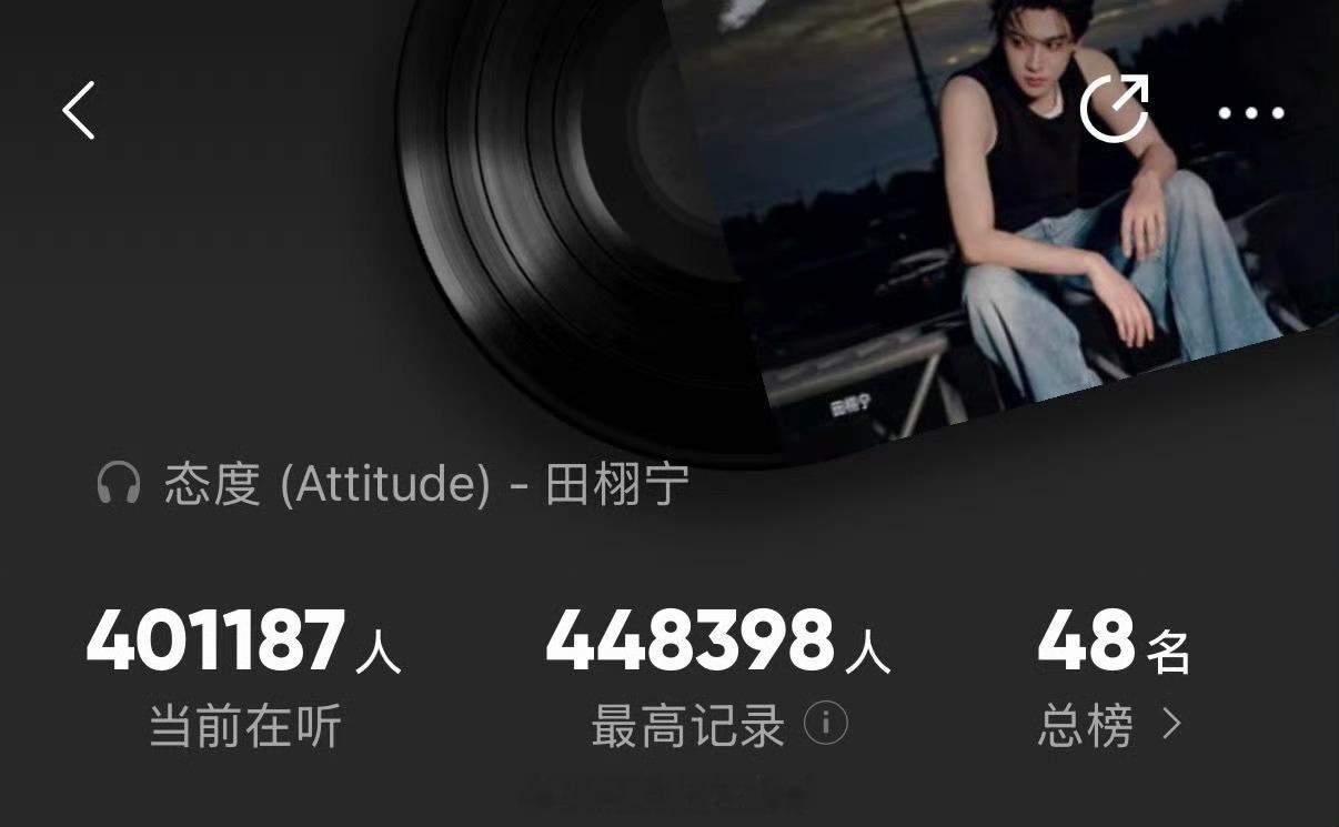 田栩宁《态度(Attitude)》收藏人数破40W➕，实时40w+人同时在线收