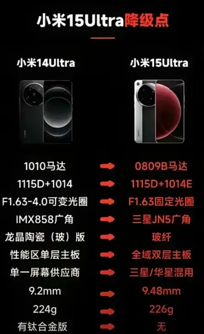 这家公司真叫人不解明明用了华为共享的技术，省下研发费用。却非要说是自己的