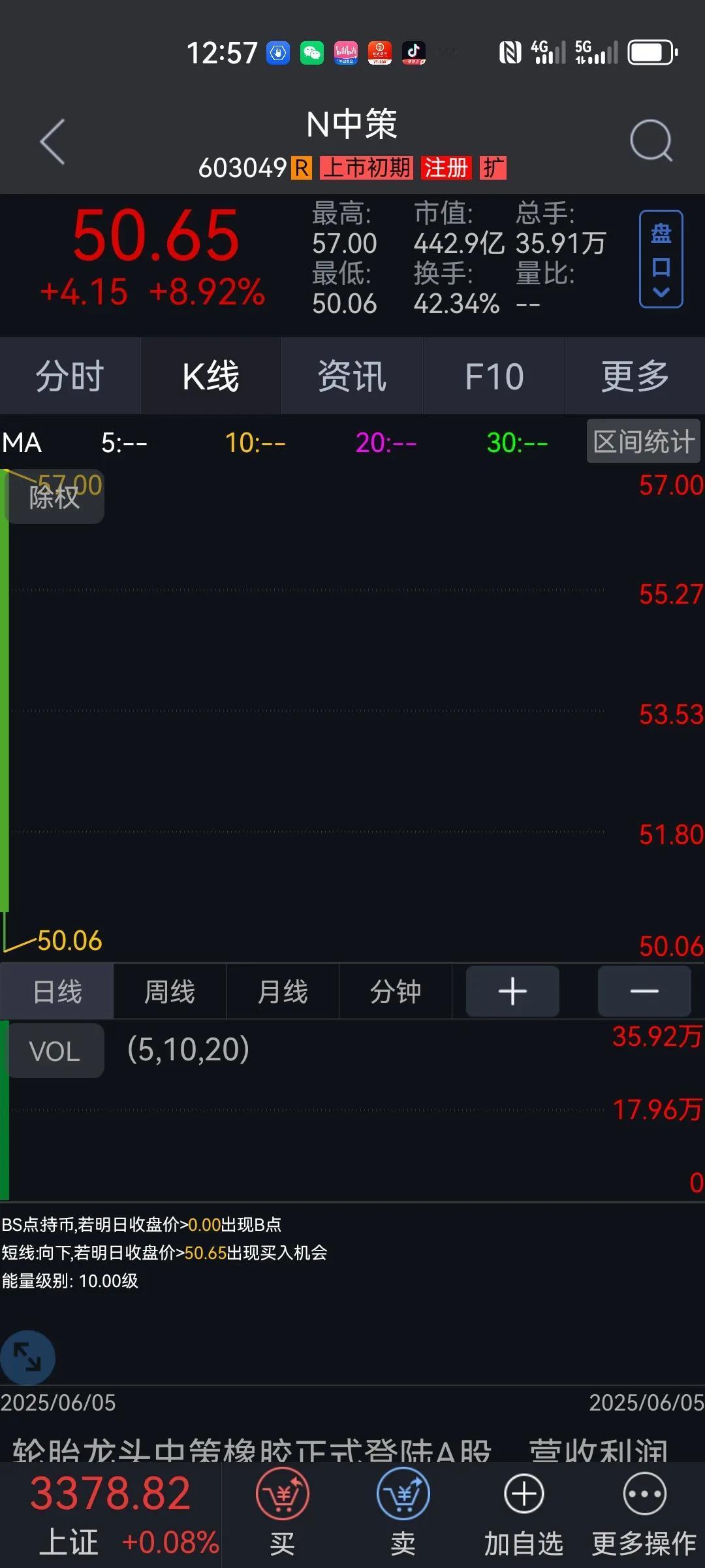午评：牛市只需拿住自己持有的标的。少折腾。最好是不折腾。3400点都还没有过去呢