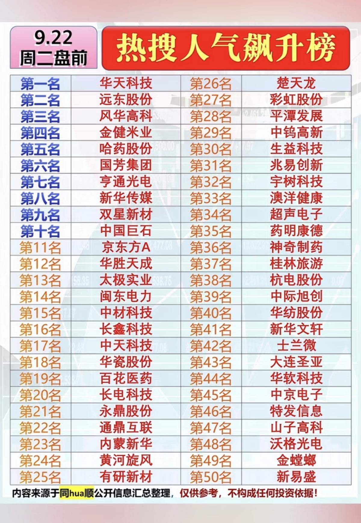 9.22周二盘前：市场热点方向+人气热度榜！1.MLCC2.半导体封测