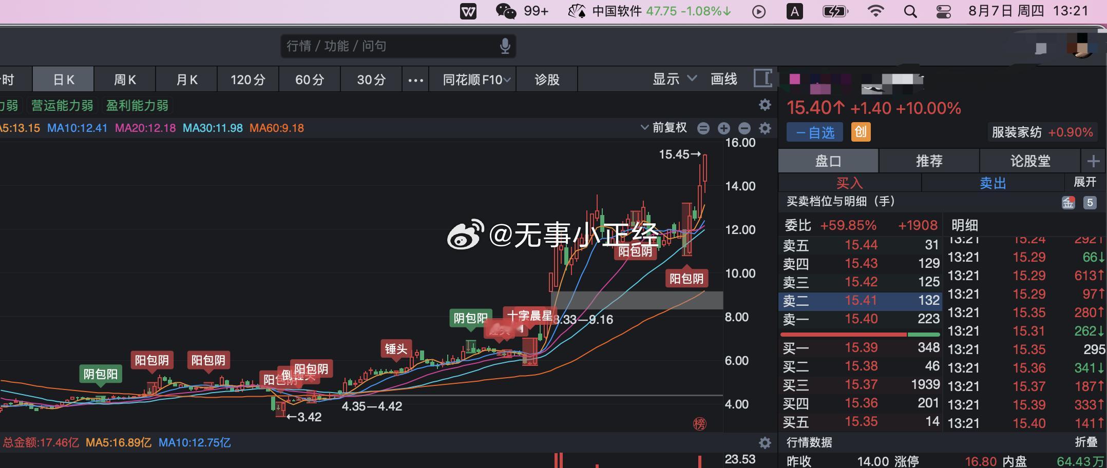 已经快五倍了，我说十倍可能的时候，当时嘲讽我的兄弟萌还在吗？​​​