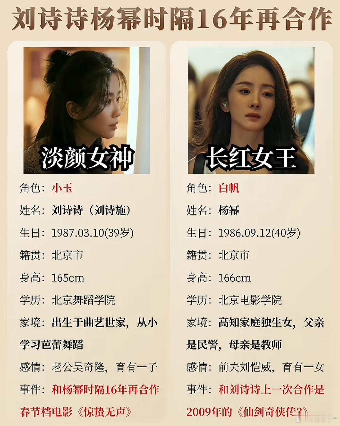 时隔十六年刘诗诗杨幂再合作，谁懂啊，现在磕男同的我磕的第一对cp是诗幂