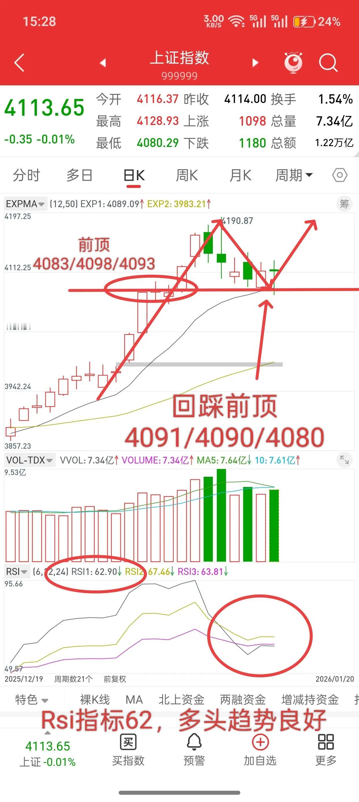 A股。今天1月20号，大盘连续几天震荡，肯定少不了看空的人，就像12月16号，当
