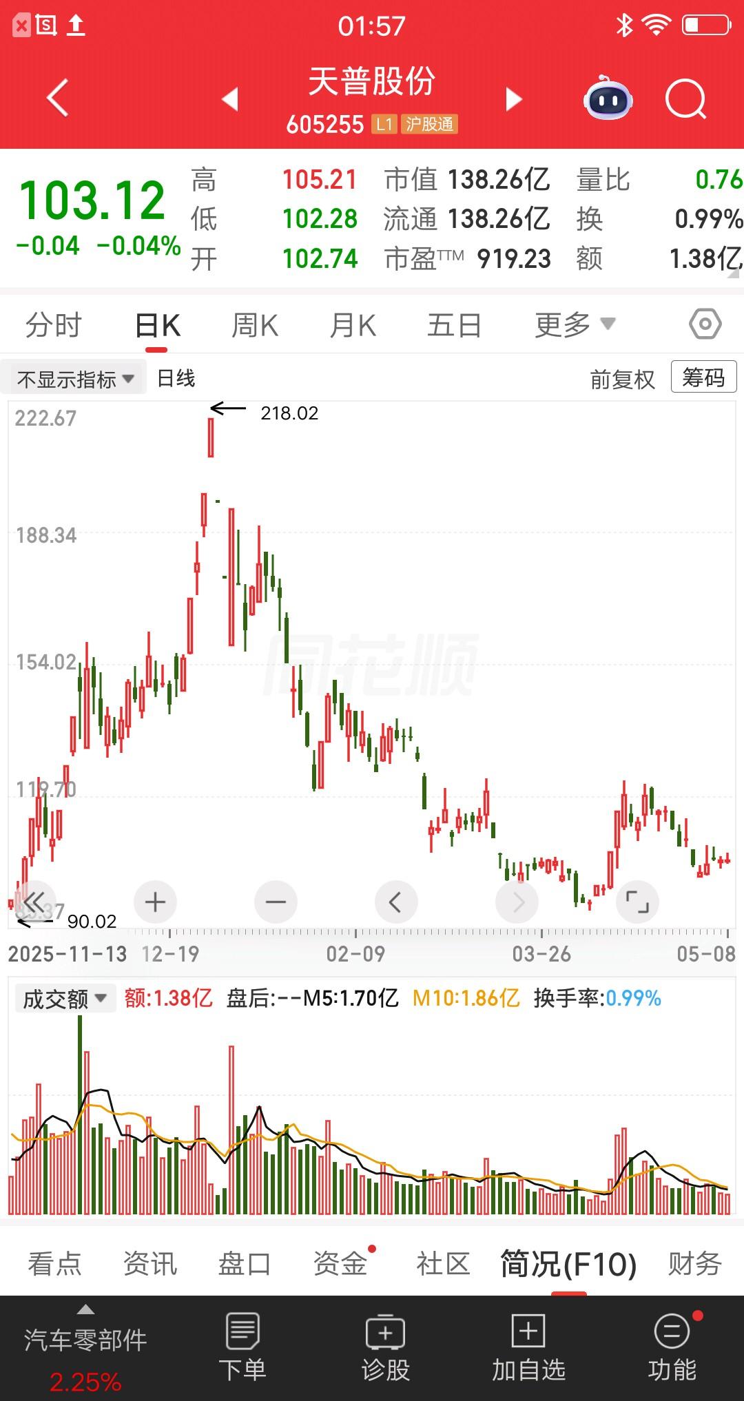 一位重庆的股民，5次补仓天普股份，死扛四个月的时间。最后实在扛不住了，选择割肉出