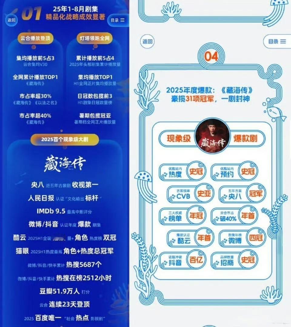 5月11号不加任何限定词!TOP1多的我快不认识冠字了，《藏海传》方方面