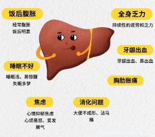 肝有没有问题，3种表现教你判断！1、肝火旺盛：常表现眼干、眼红，口臭、口苦，大