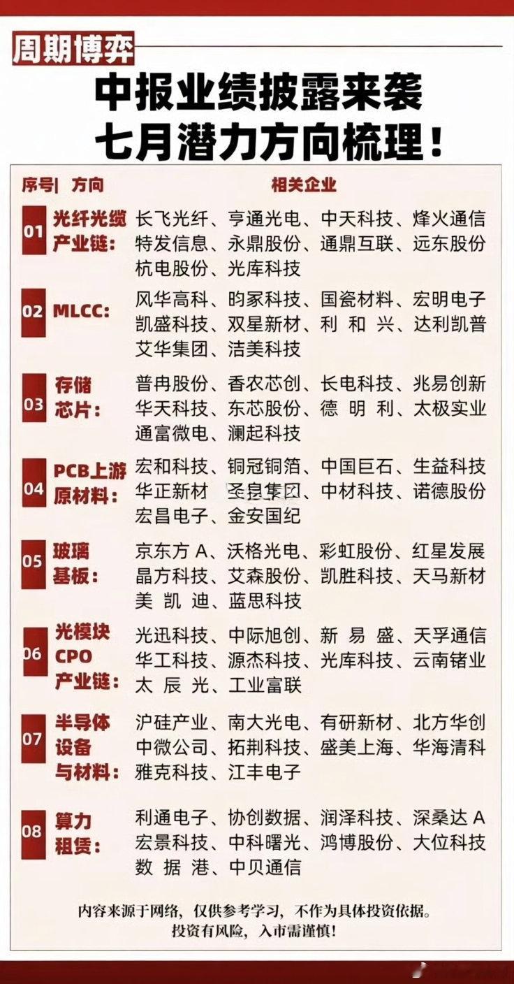 随着2026年7月A股进入中报业绩集中披露窗口期，市场资金正加速从高位题材股向具