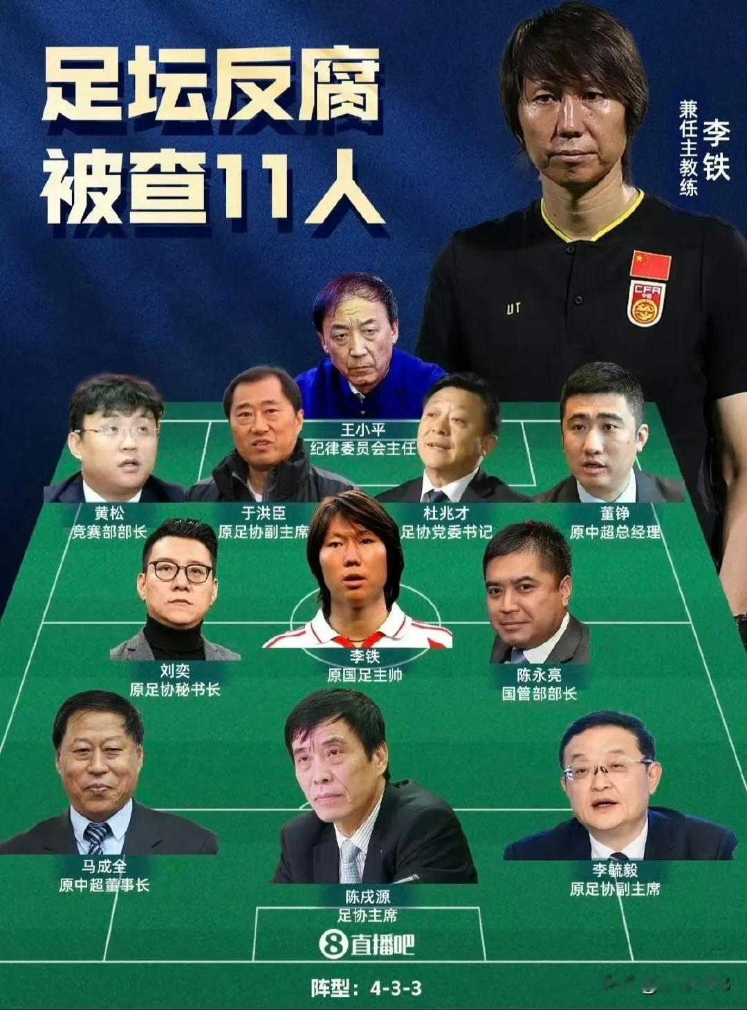 中国足坛的腐败问题真是触目惊心。看看这4-3-3阵型里的人，像陈戌源收受8103