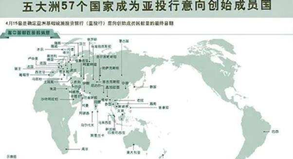 亚投行，终将越来越大越来越强！2025年11月亚投行再纳新，成员冲至11